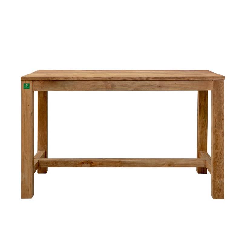 Counter Tables