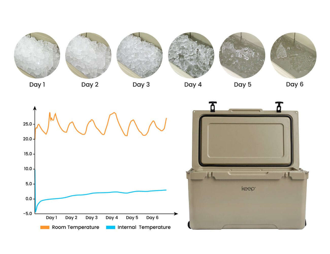 108l Narwhal Chilly Bin Ice Cooler Box, ,