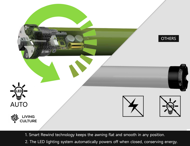 Rainier Full Cassette Motorised Retractable Awning