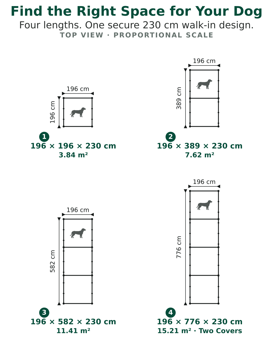 Top-view proportional comparison of four Aegis dog run sizes