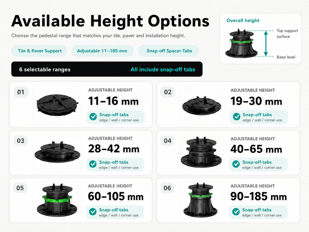 ElevaDeck Adjustable Tile & Paver Pedestal
