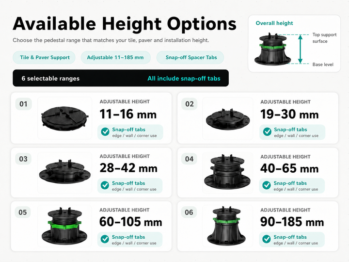 ElevaDeck Adjustable Tile & Paver Pedestal