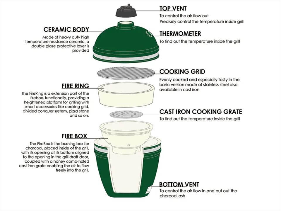 21-Inch Kamado Ceramic Charcoal Grill Pro With Bonus Accessory Pack