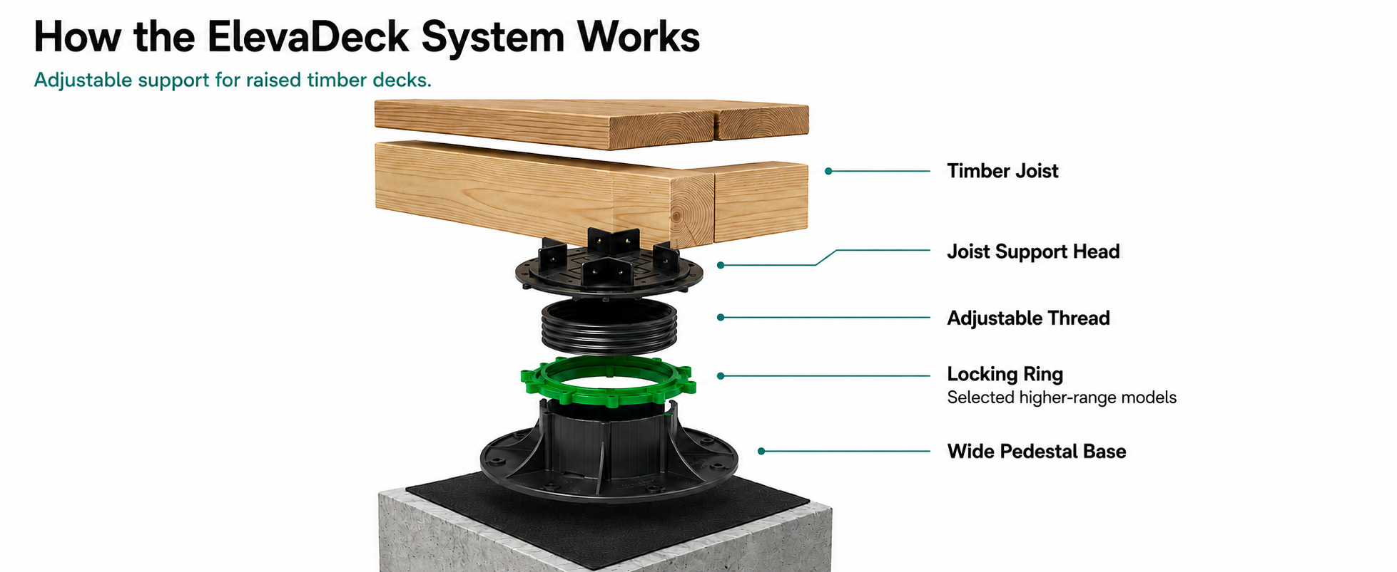ElevaDeck adjustable timber deck pedestal system