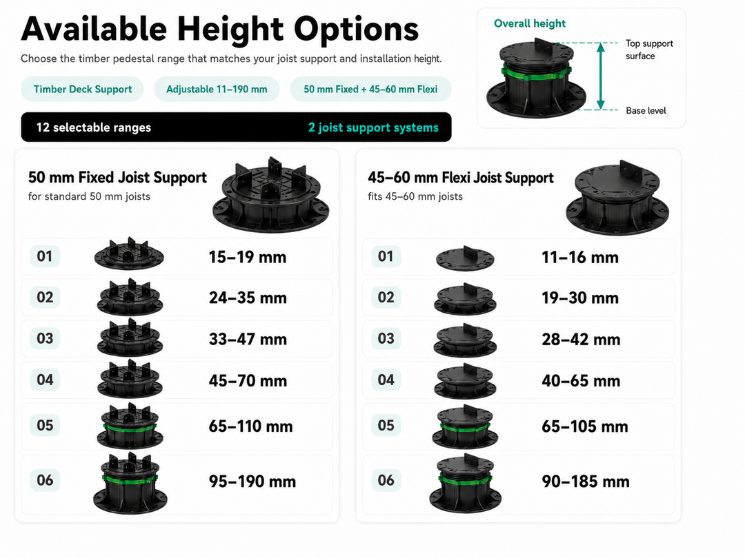 ElevaDeck Adjustable Timber Deck Pedestal