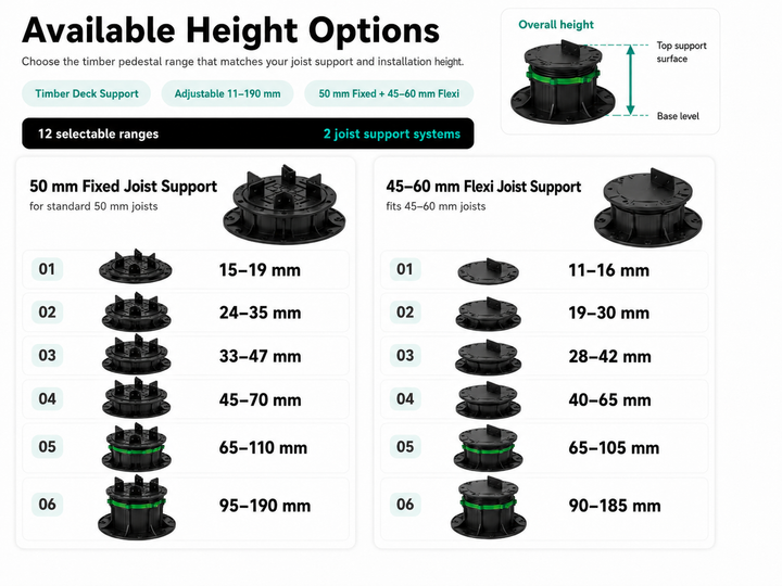 ElevaDeck Adjustable Timber Deck Pedestal